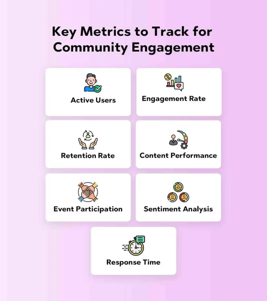 Key Metrics to Track for Community Engagement