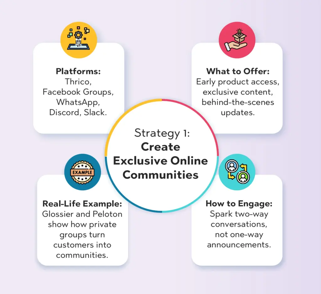 Community Engagement Matters for Customer Loyalty