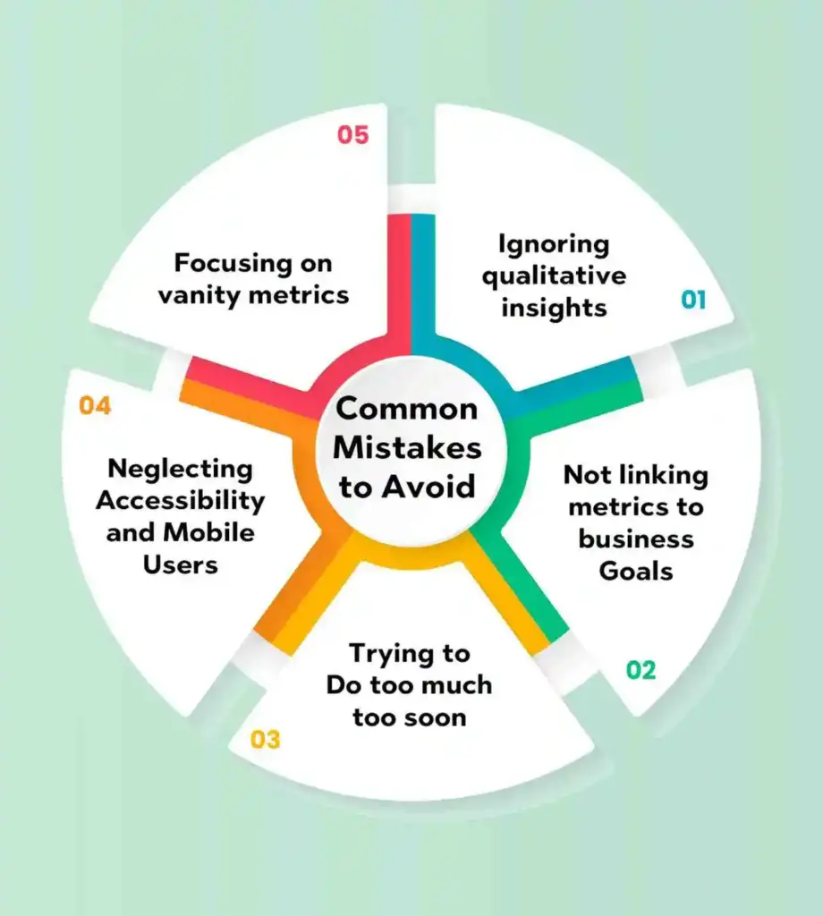 Tools and Platforms to Measure Community Performance