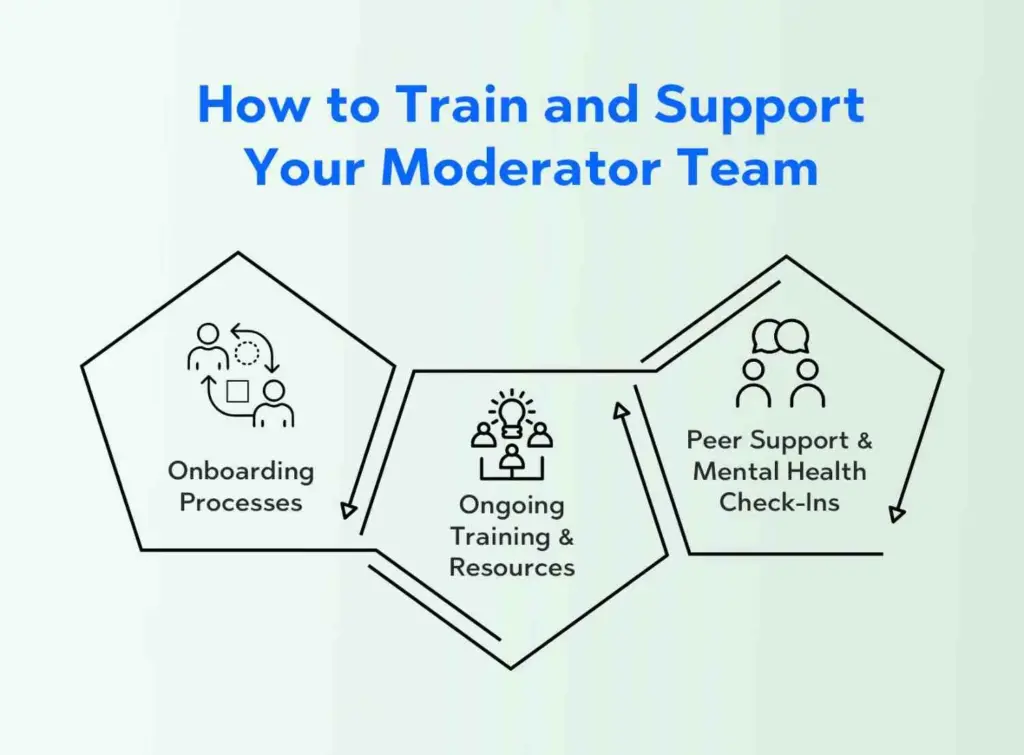 How to Train and Support Your Moderator Team