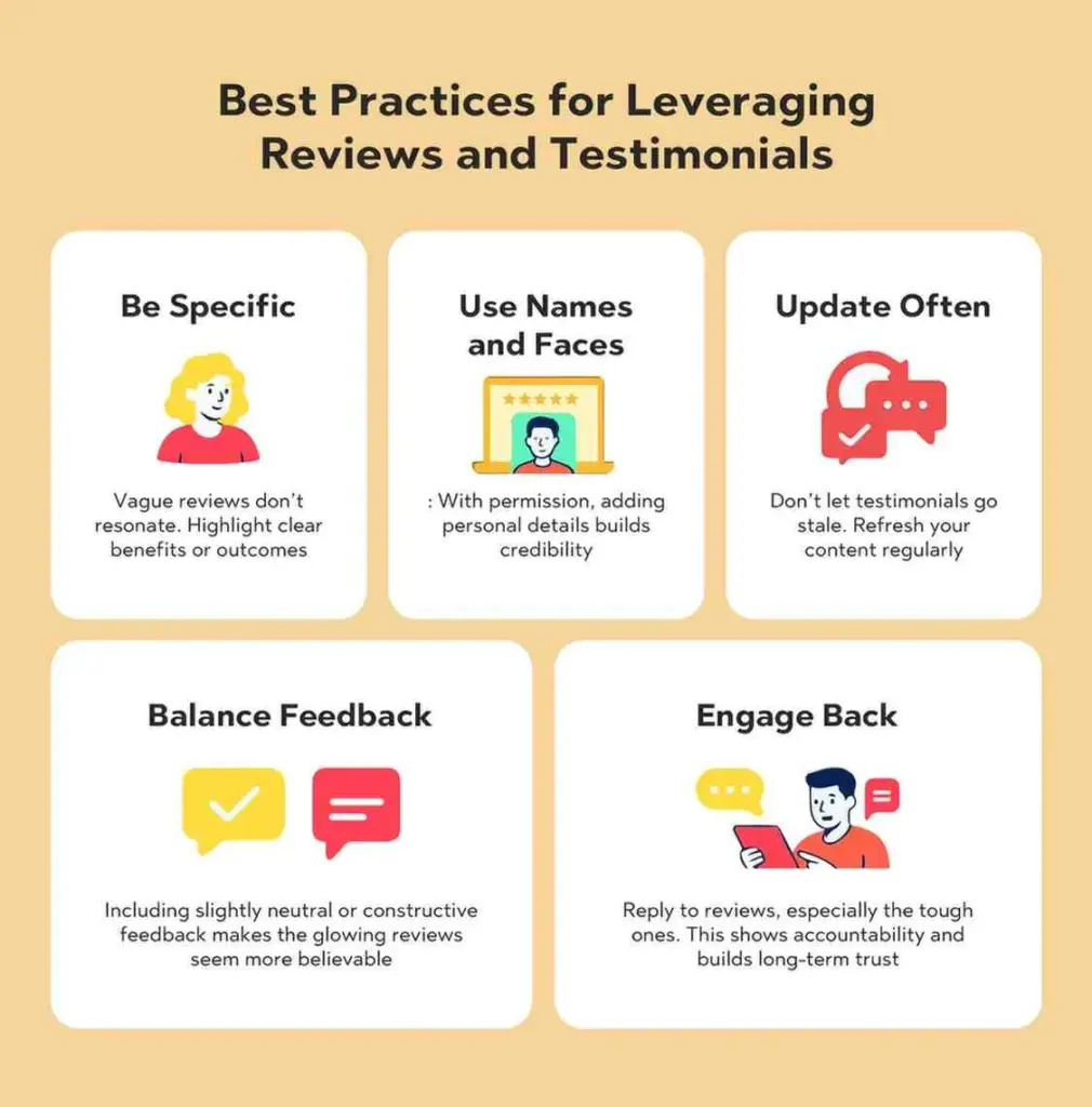 Best Practices for Leveraging Reviews and Testimonials