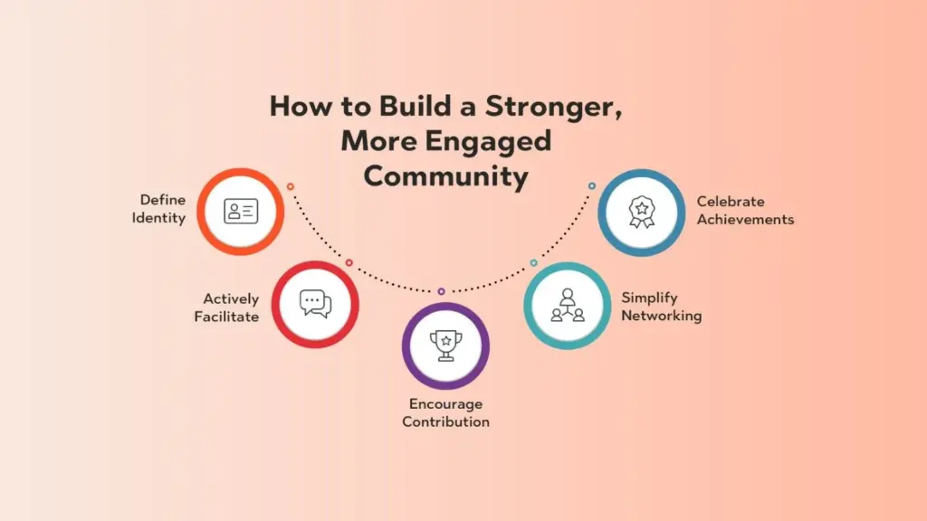 Top-5-Community-Engagement-Mistakes-to-Avoid