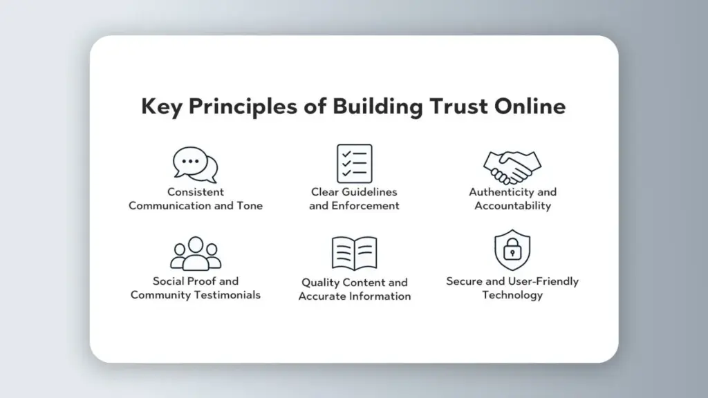 Key Principles of Building Trust Online