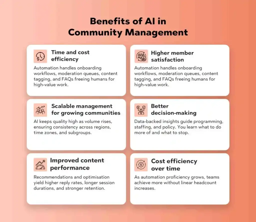 Benefits of AI in Community Management