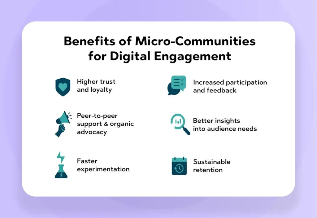 Benefits of Micro-Communities for Digital Engagement