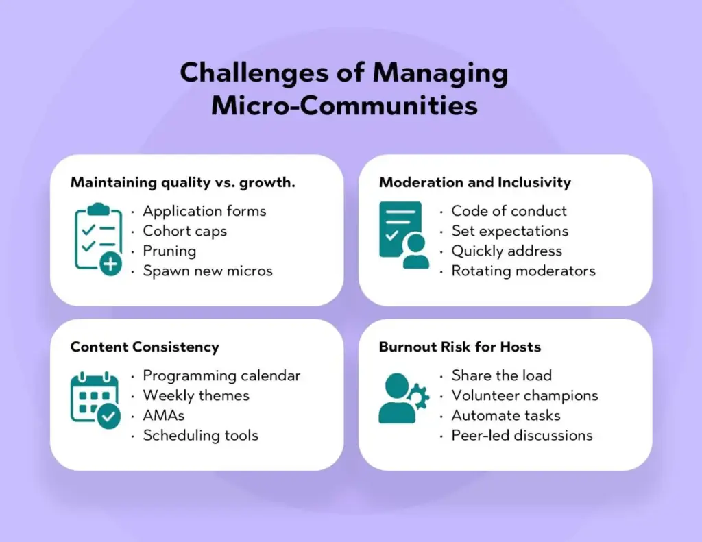 Challenges of Managing Micro-Communities