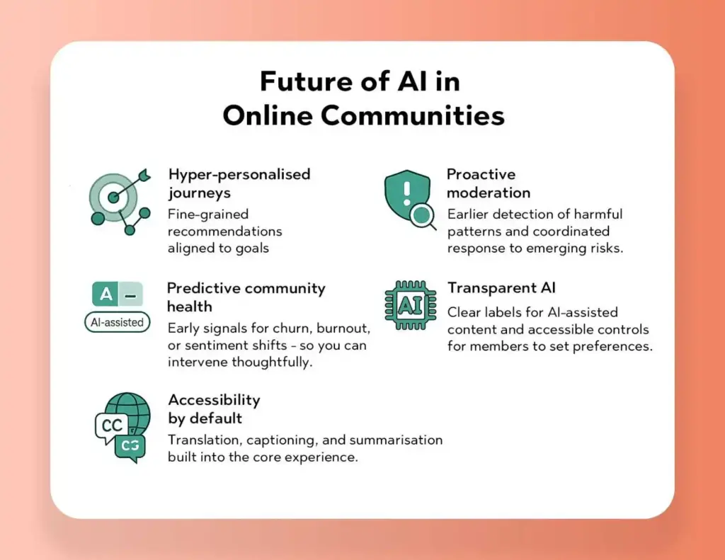 Futue of AI in Online Communities