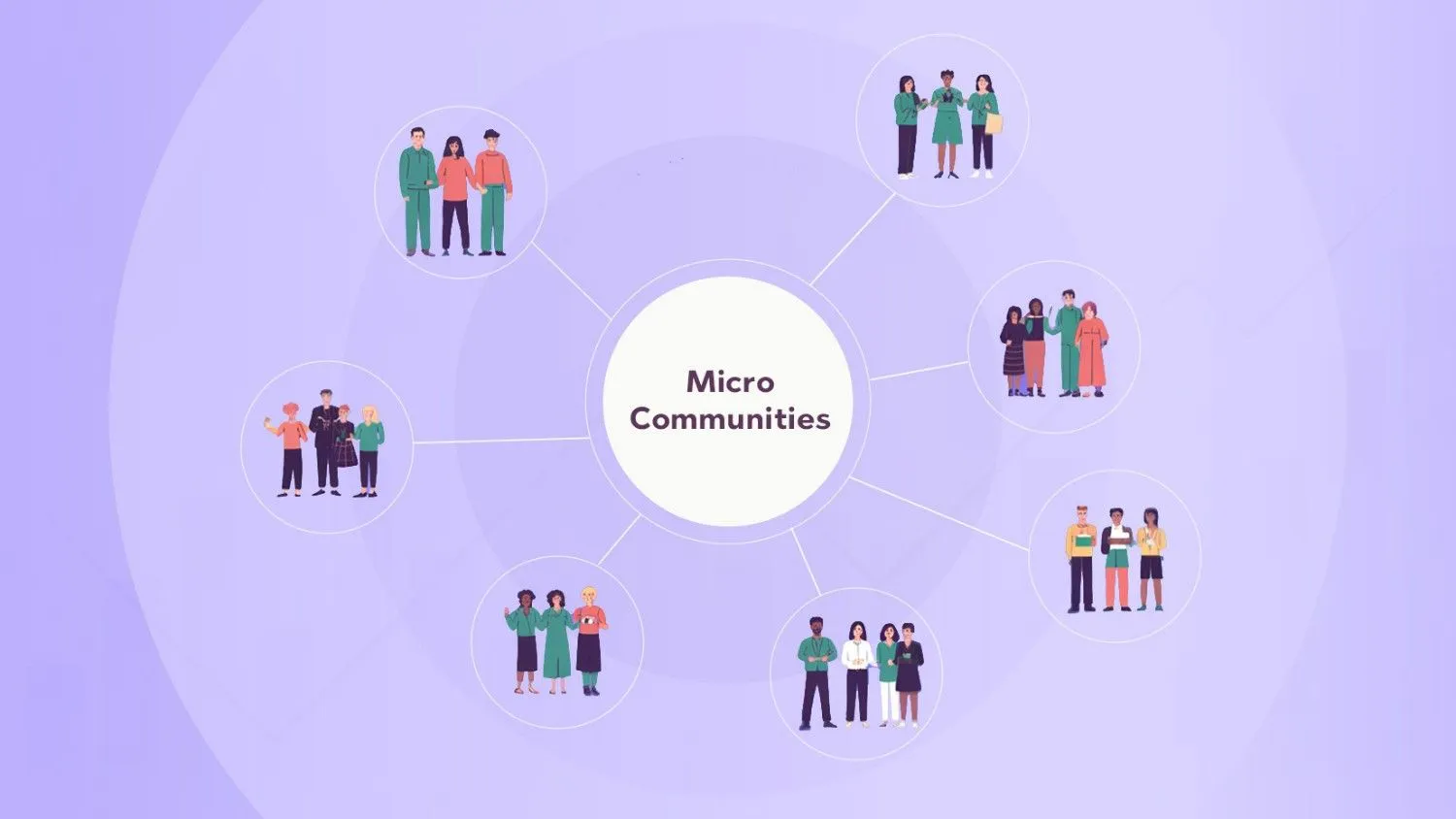 Micro-Communities: The Next Big Thing in Digital Engagement