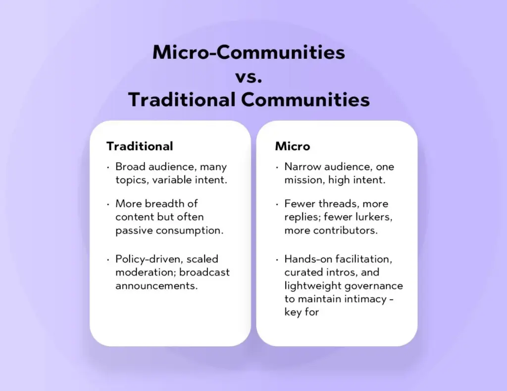 Micro-Communities vs. Traditional Communities