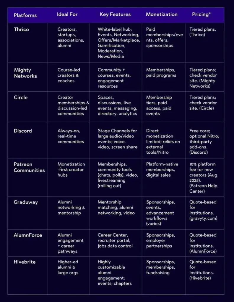 Comparison Table