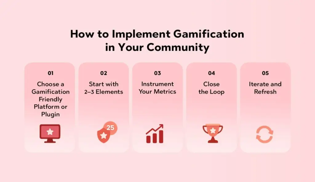 How to Implement Gamification in Your Community
