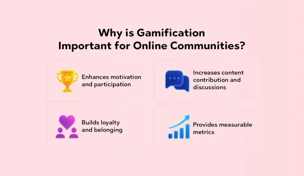 Why is Gamification Important for Online Communities?