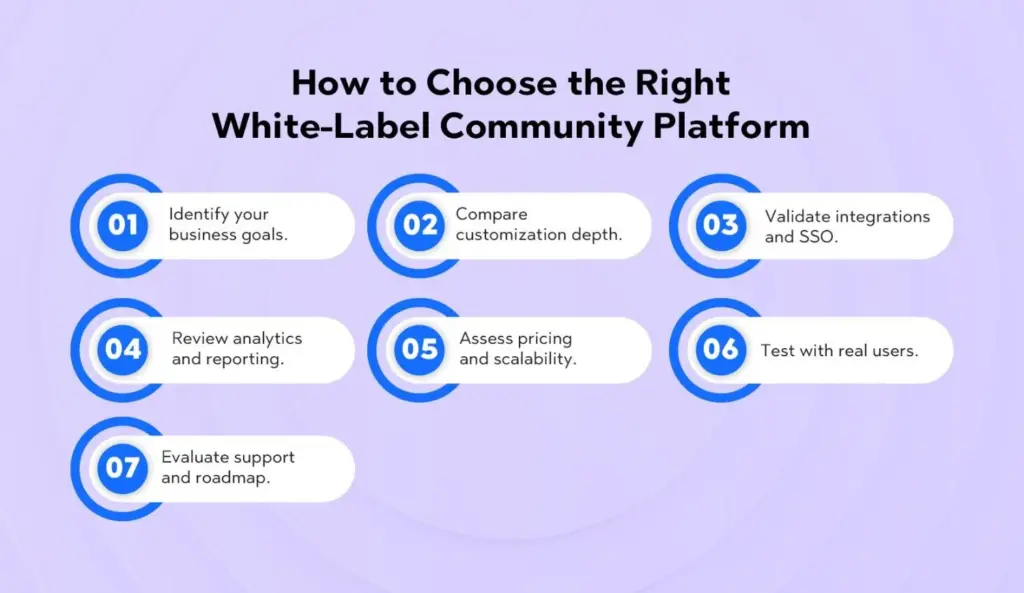 How to Choose the Right White-Label Community Platform