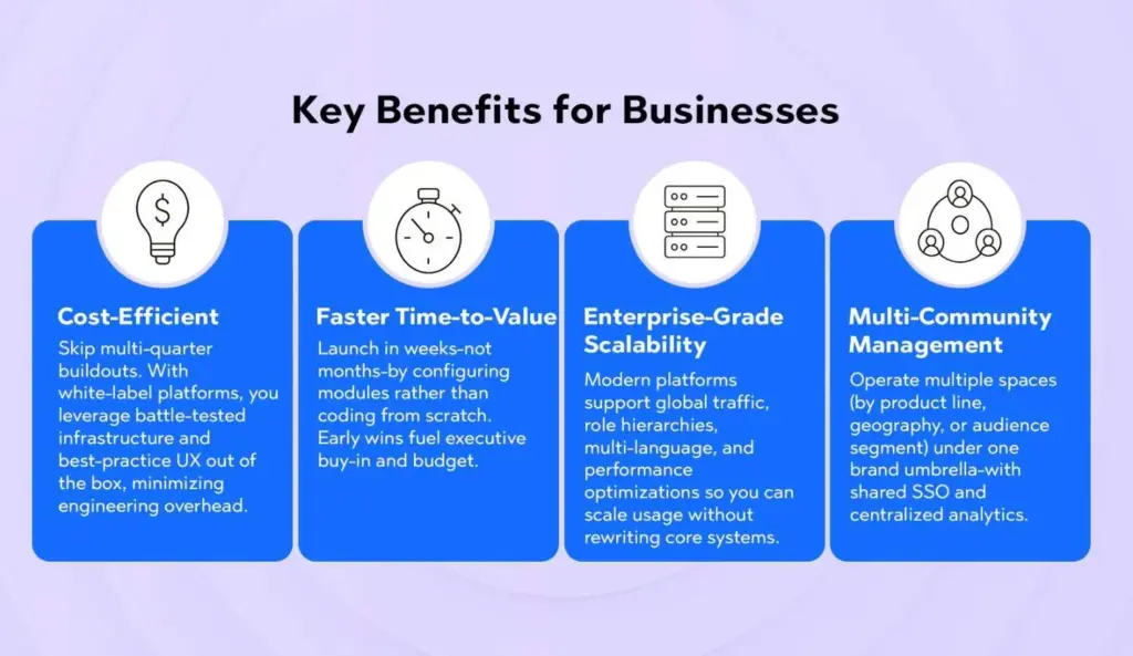 Key Benefits for Businesses
