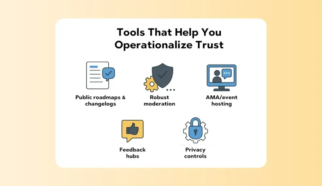 Tools That Help You Operationalize Trust