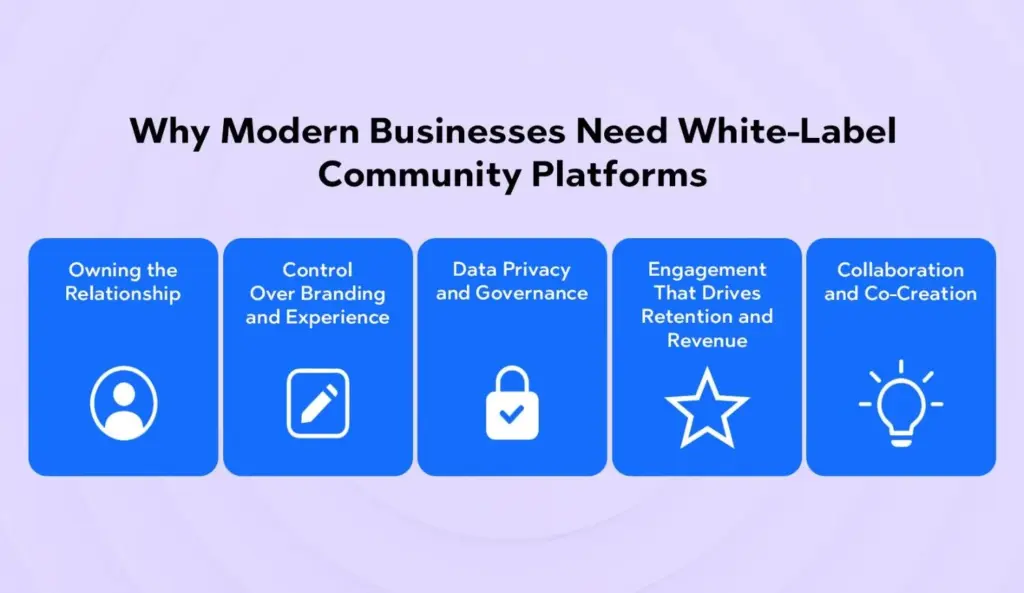 Why Modern Businesses Need White-Label Community Platforms
