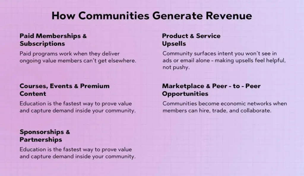 Community‑Led Growth vs Traditional Marketing