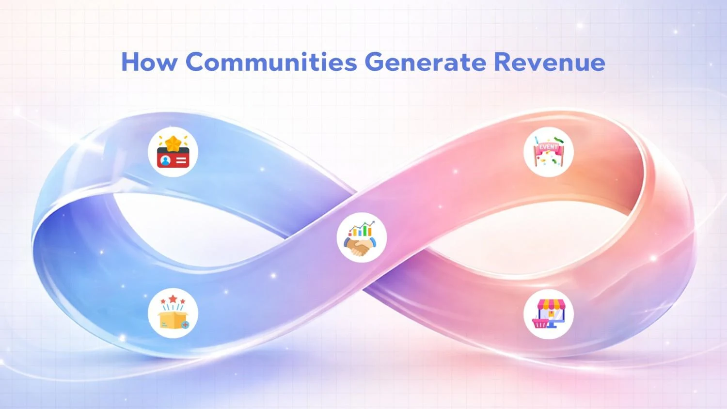 How-Communities-Generate-Revenue-Brand-Loyalty