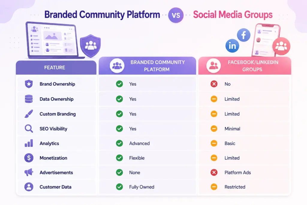 What is a Branded Community Platform