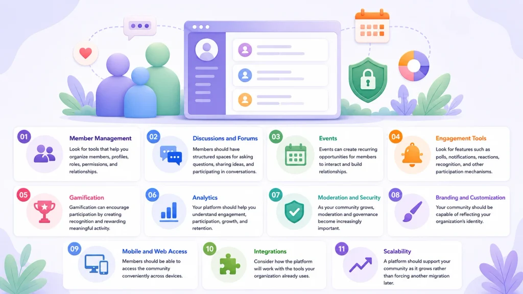 What Should You Look for in a Dedicated Community Platform?