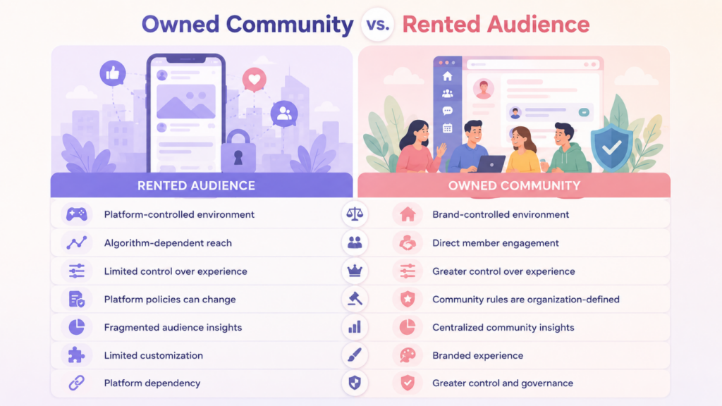 Owned Community vs. Rented Audience